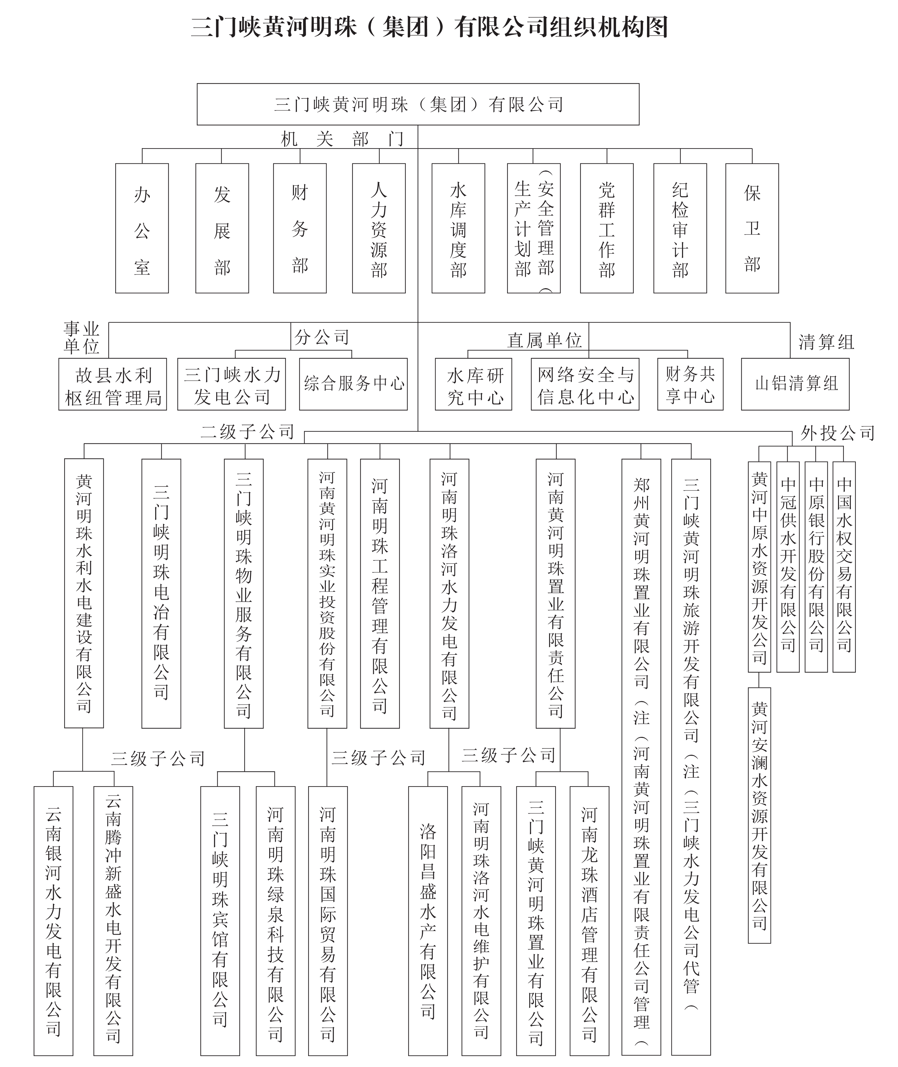 明珠集团组织机构图 -1_1.jpg
